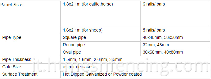 Vendite calde Australia Fence Livestock Fence Pannello recinzione del bestiame Cattle Fence